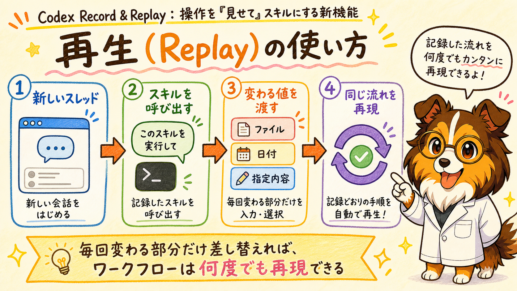 Replayの使い方