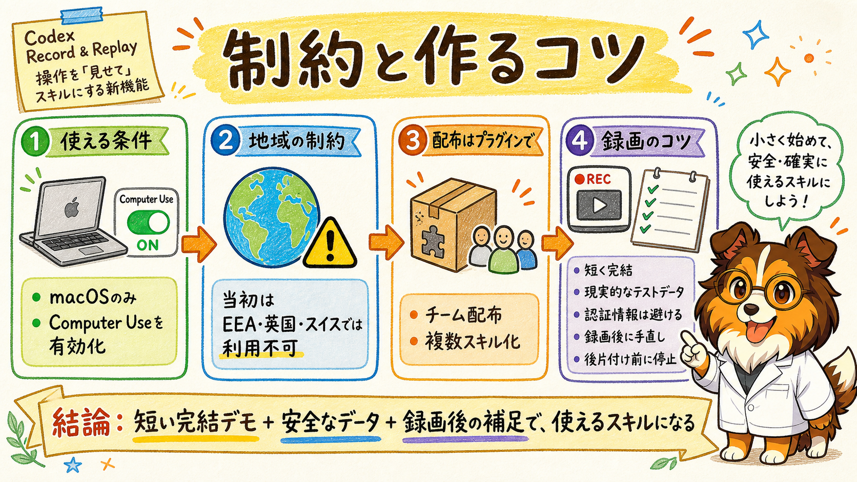 制約と作るコツ